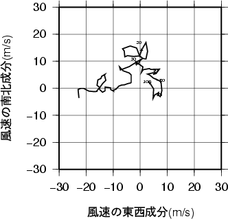 ホドグラフ画像