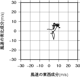 ホドグラフ画像