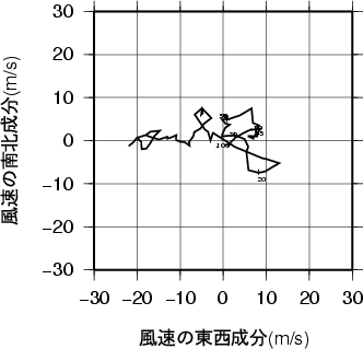 ホドグラフ画像