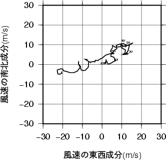 ホドグラフ画像