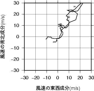 ホドグラフ画像