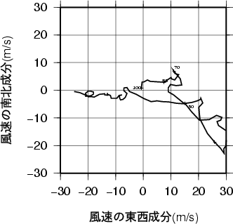 ホドグラフ画像