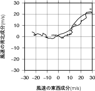 ホドグラフ画像