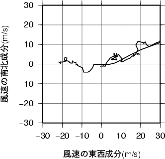 ホドグラフ画像