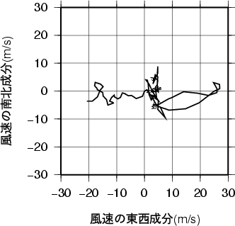 ホドグラフ画像
