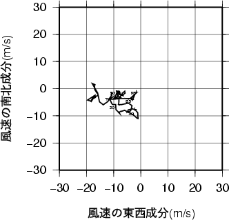 ホドグラフ画像