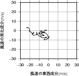 ホドグラフ画像