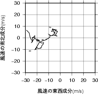 ホドグラフ画像