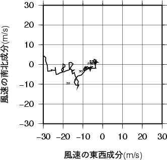 ホドグラフ画像