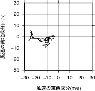 ホドグラフ画像