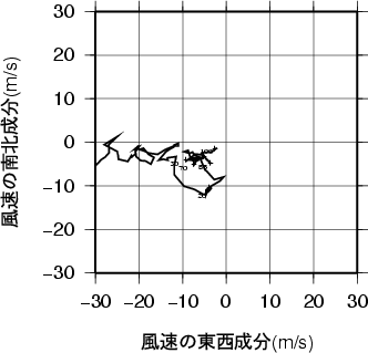 ホドグラフ画像