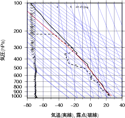 エマグラム画像