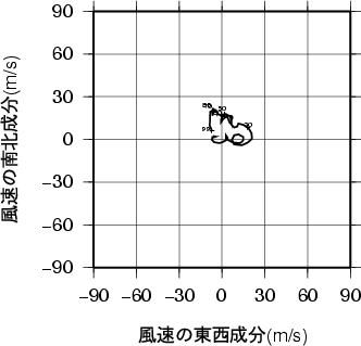 ホドグラフ画像
