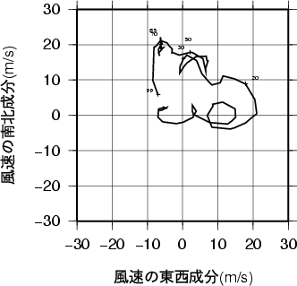 ホドグラフ画像