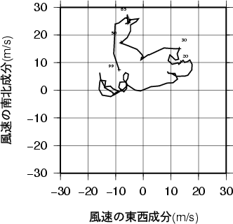 ホドグラフ画像