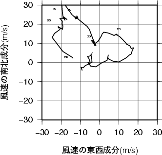 ホドグラフ画像