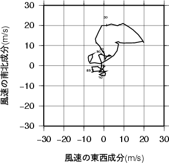 ホドグラフ画像