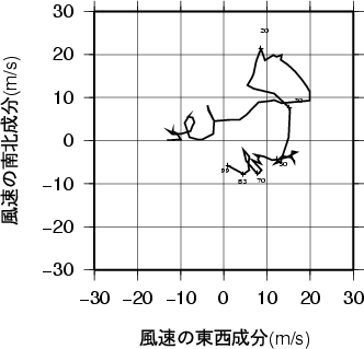 ホドグラフ画像