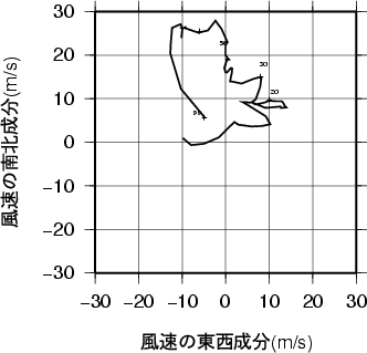 ホドグラフ画像