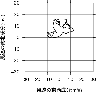 ホドグラフ画像
