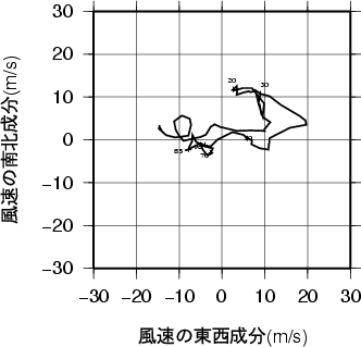 ホドグラフ画像