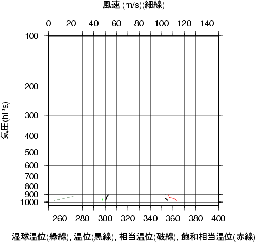エマグラム画像