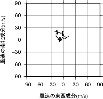 ホドグラフ画像