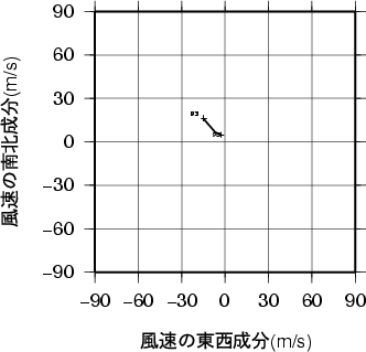 ホドグラフ画像