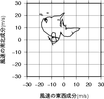 ホドグラフ画像