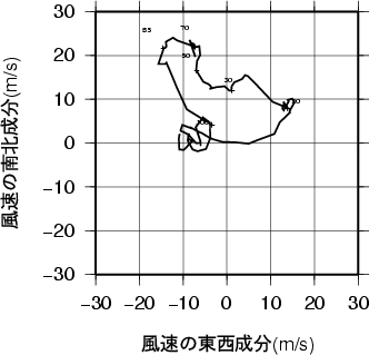 ホドグラフ画像