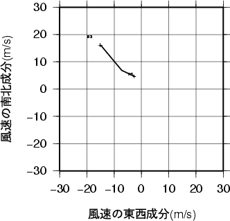 ホドグラフ画像