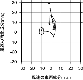 ホドグラフ画像