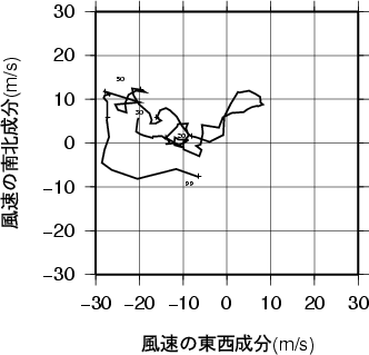 ホドグラフ画像