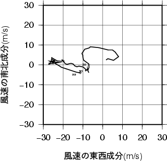 ホドグラフ画像