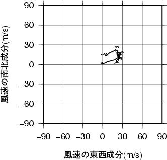 ホドグラフ画像