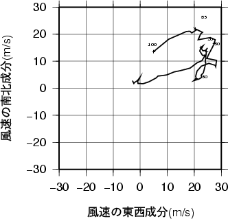 ホドグラフ画像