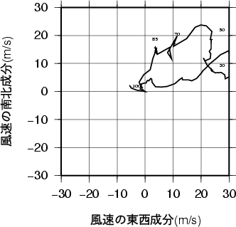 ホドグラフ画像