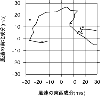 ホドグラフ画像
