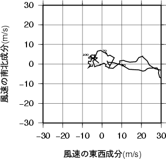 ホドグラフ画像