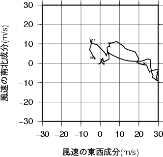 ホドグラフ画像