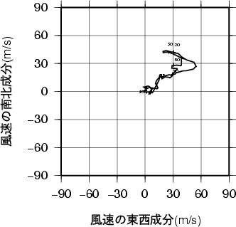 ホドグラフ画像