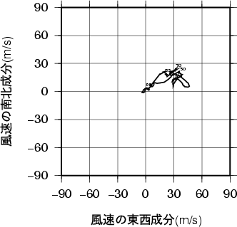 ホドグラフ画像