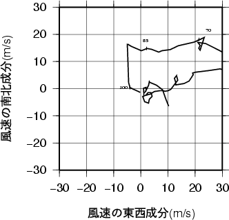 ホドグラフ画像