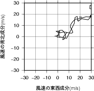 ホドグラフ画像