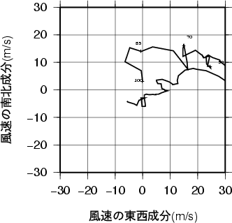 ホドグラフ画像