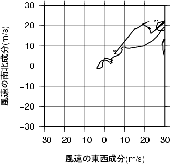 ホドグラフ画像