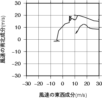 ホドグラフ画像