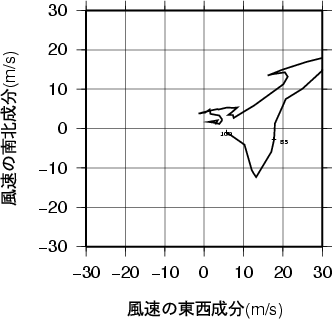 ホドグラフ画像
