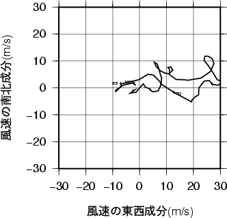 ホドグラフ画像
