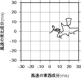 ホドグラフ画像